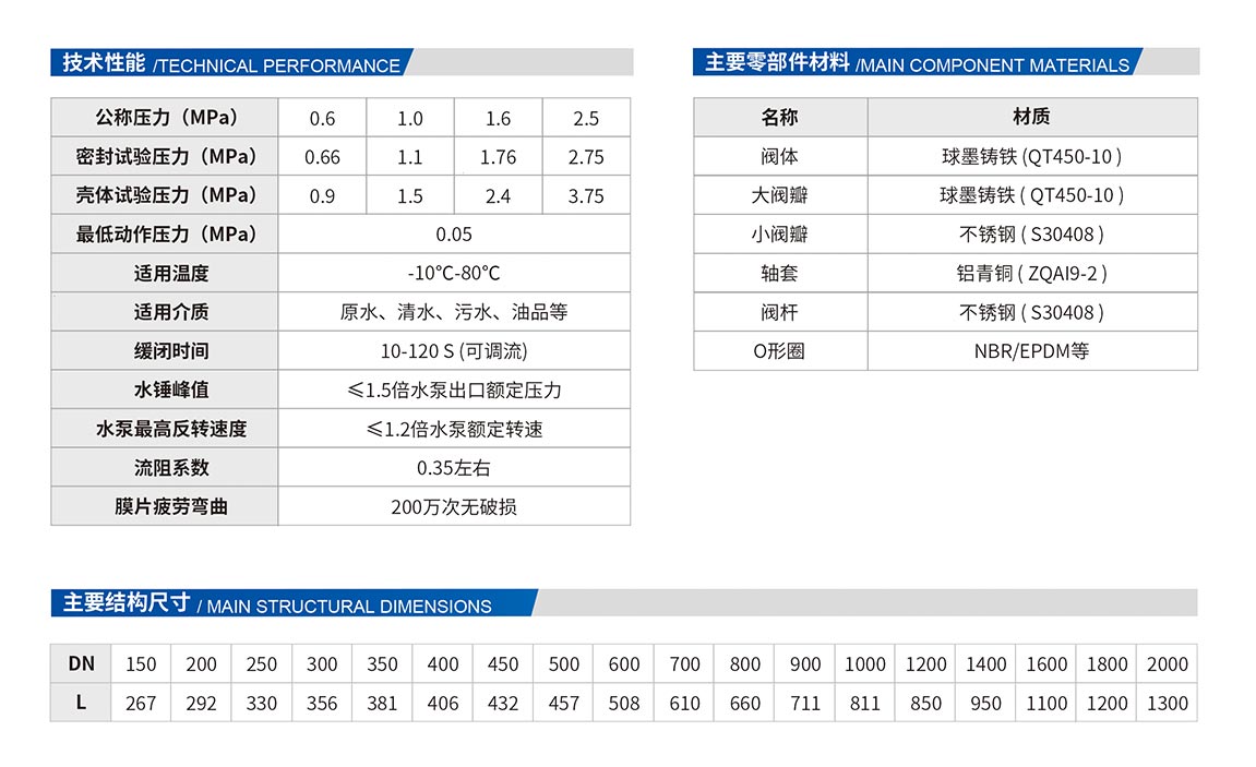 是多功能水泵控制阀的理想替代产品