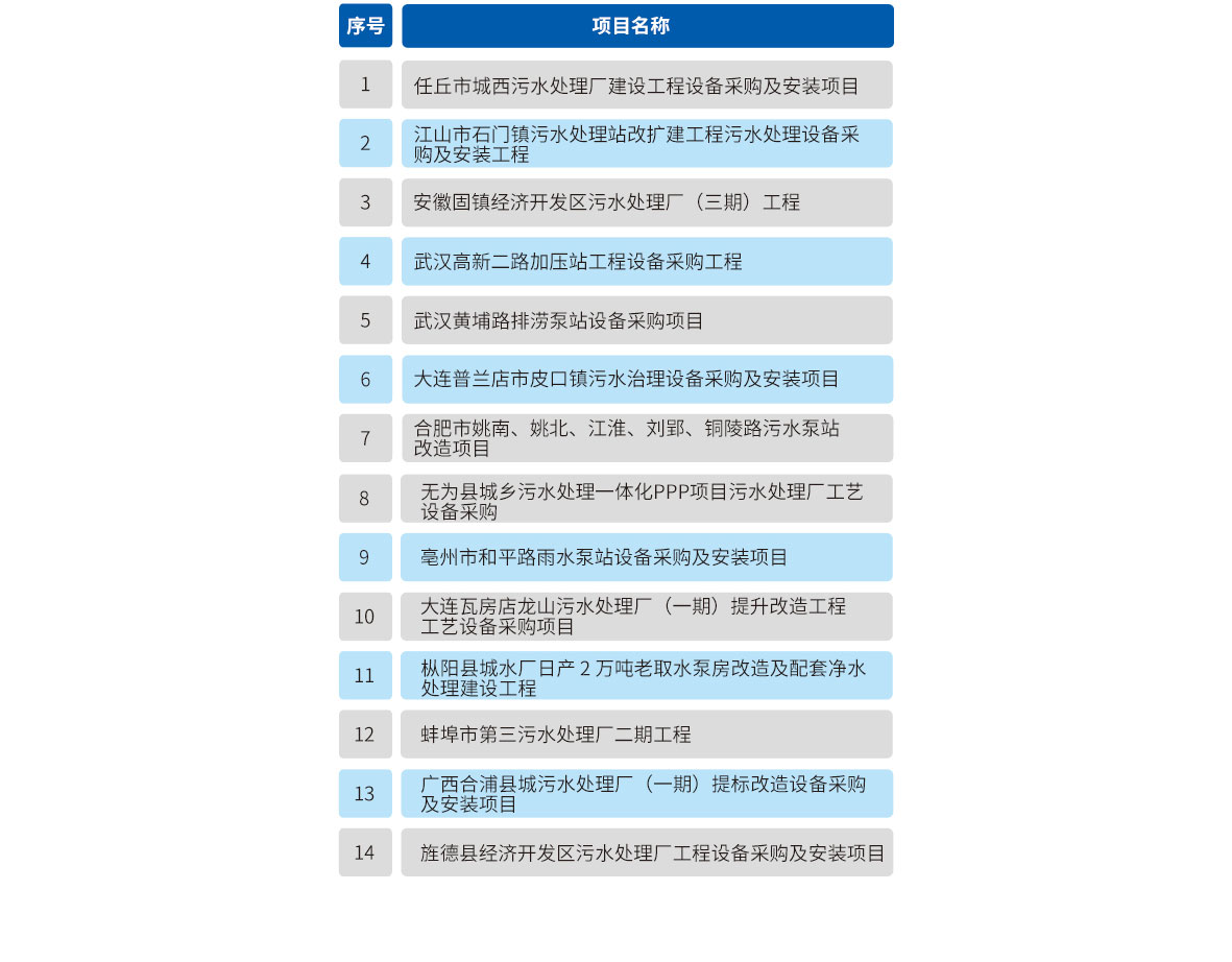 双口排气阀ZQB2